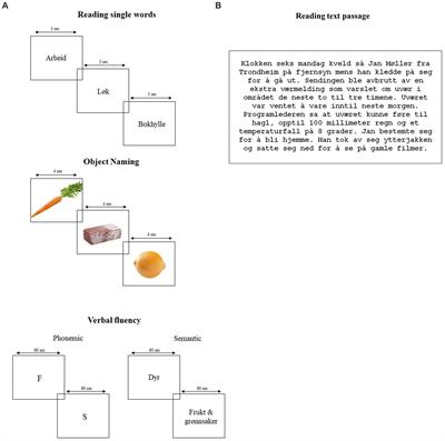 Effects of verbal tasks with varying difficulty on real-time respiratory airflow during speech generation in healthy young adults